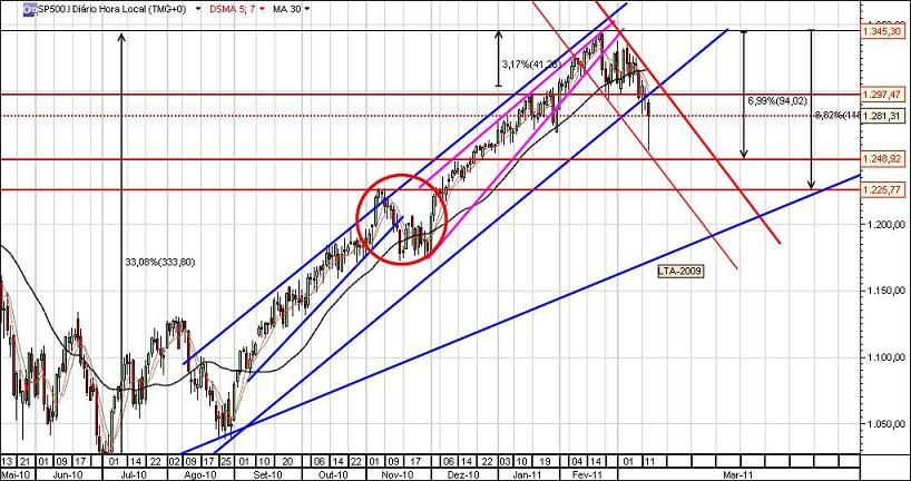 S&P500_Mar_2011_a.jpg