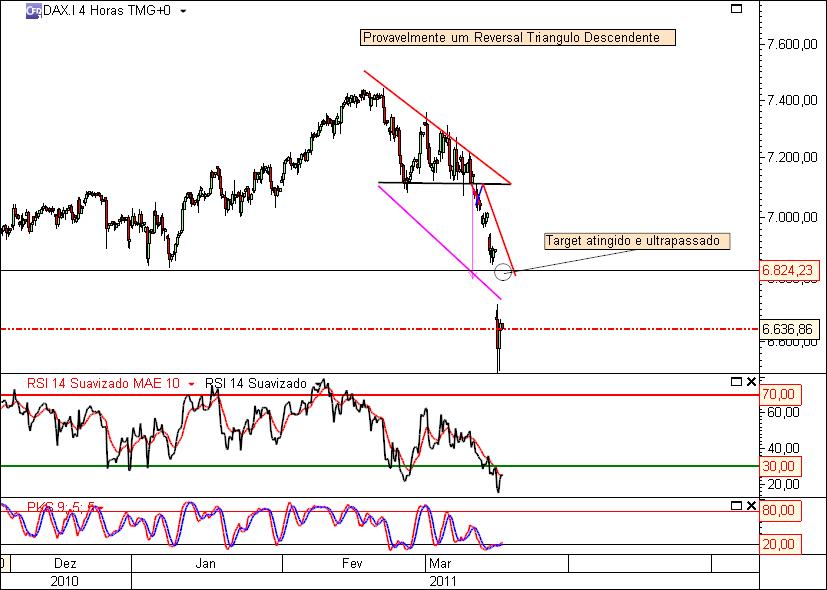 DAX 15-03-2011.jpg