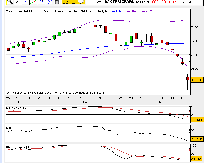 dax_15-3-11.PNG