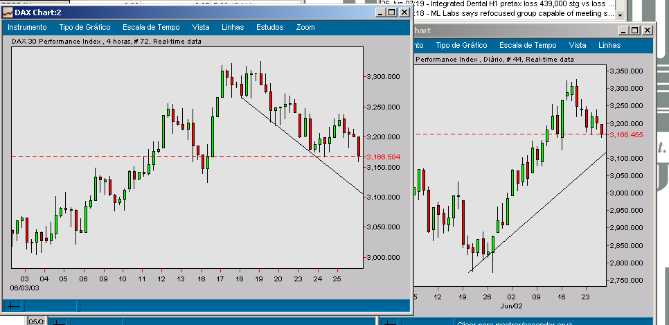 dax4horas.png