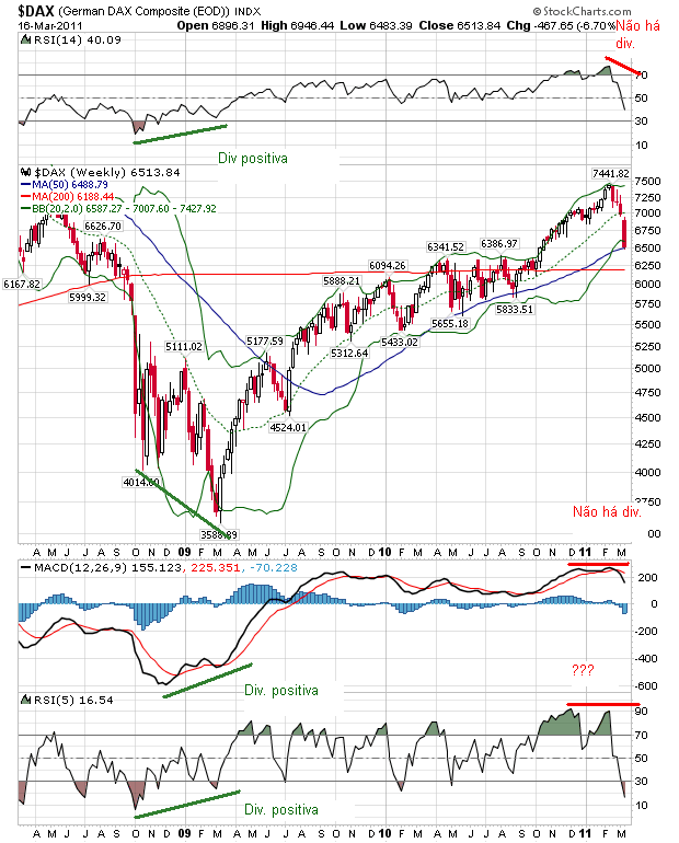 dax 16-3-2011.png