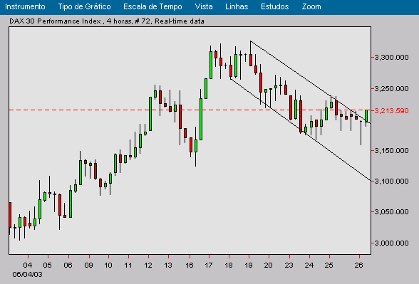 dax4horas.png