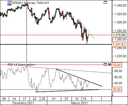 sp 17-03-2016 2315  (1) 4h  cfd´s.jpg