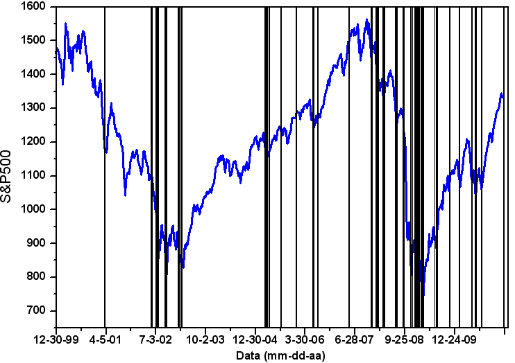 S&P_and_Sentiment.png