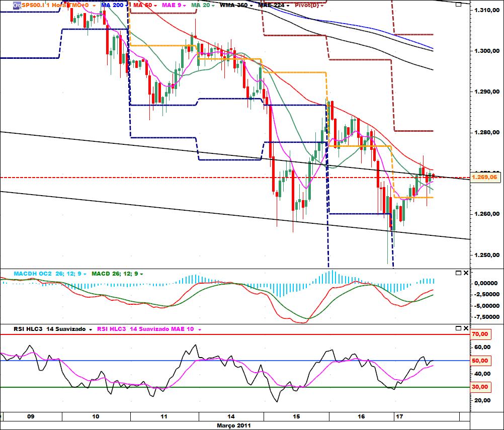 SP500 - 17 março.jpg