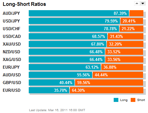 Long-Short Ratios.png