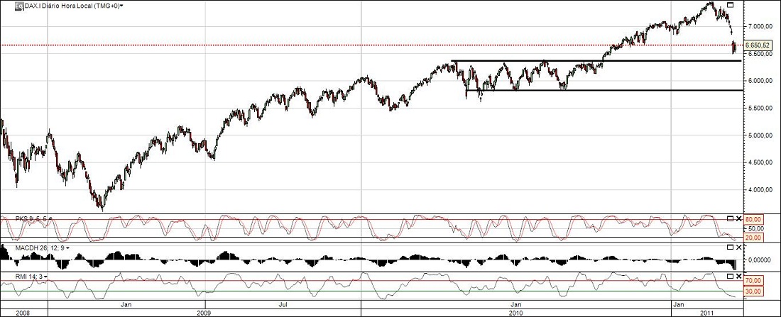 DAX30_longo Prazo.jpg