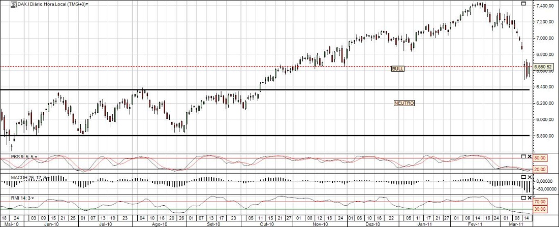 DAX30_médio Prazo.jpg