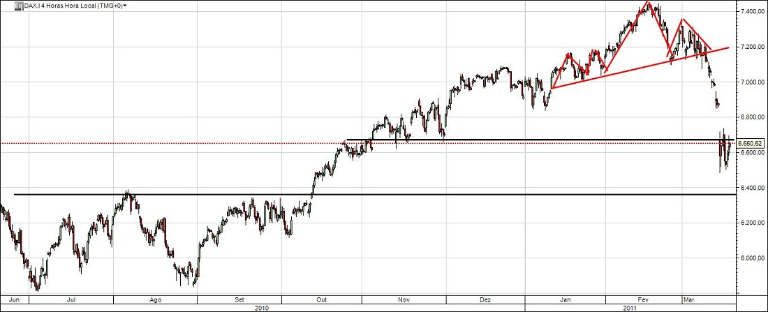 DAX30_curto Prazo.jpg