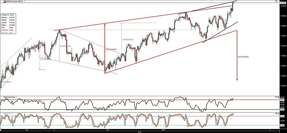 180311 EurUsd 4h b.jpg