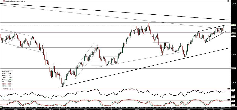 180311 EurUsd b.jpg