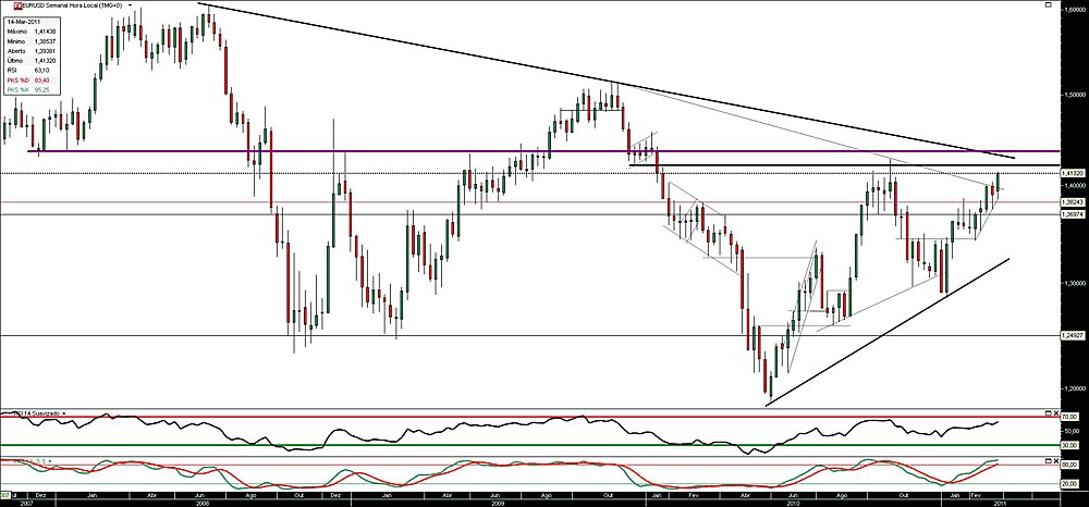180311 EurUsd S b.jpg