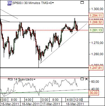 sp 18-03-2016 2330  (1) 30min  cfd´s.jpg