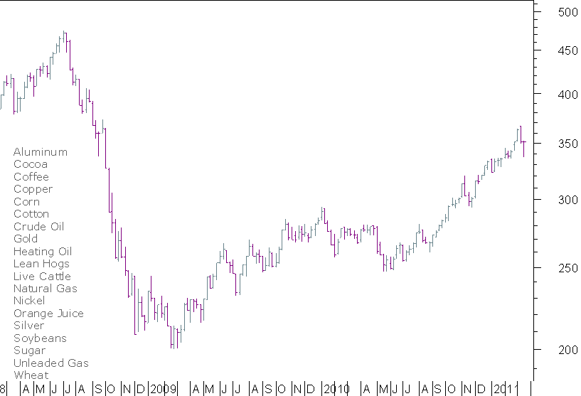 CRB semanal.png