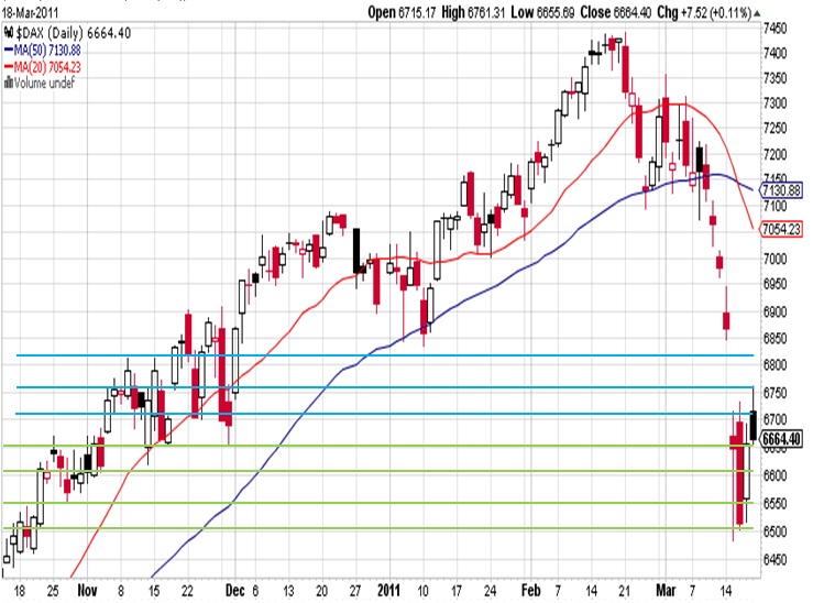 DAX análise 20_3_11.jpg