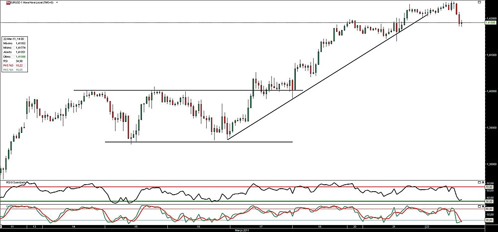 220311 EurUsd 1h b.jpg