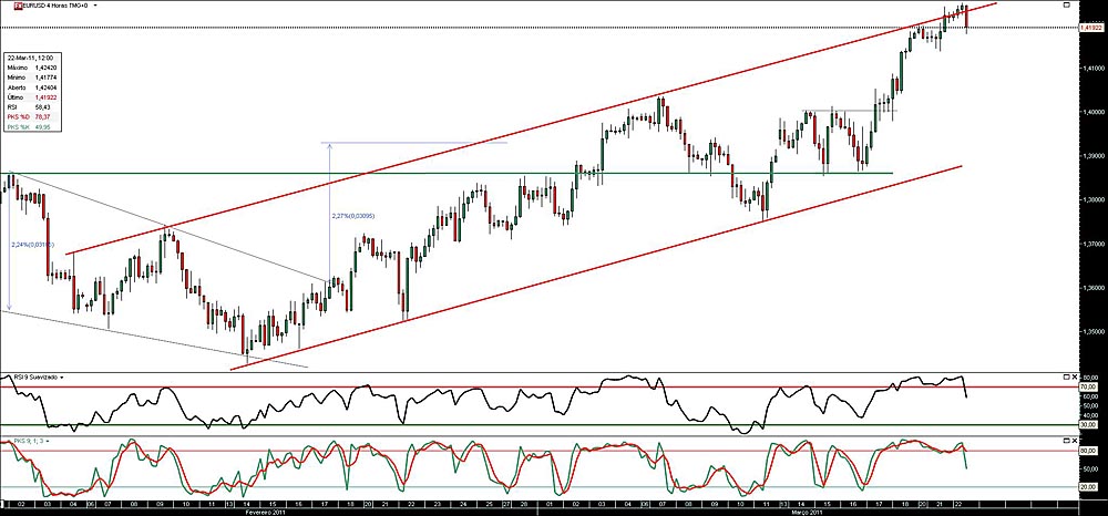 220311 EurUsd 4h b.jpg