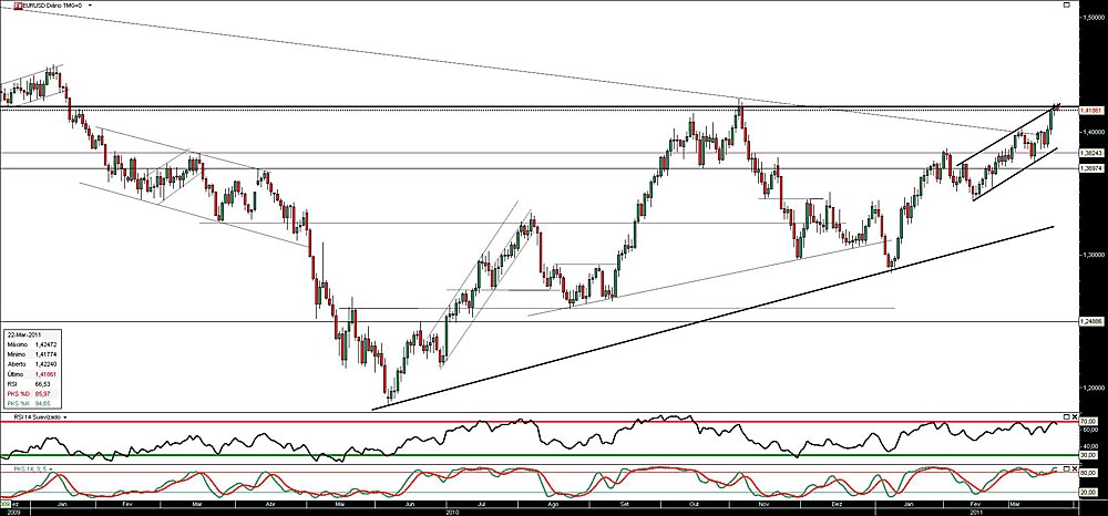220311 EurUsd b.jpg