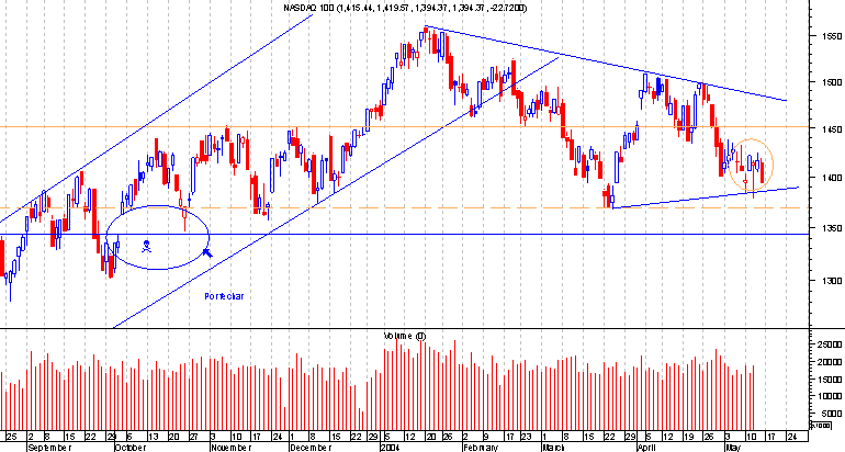 nasdaq100.png