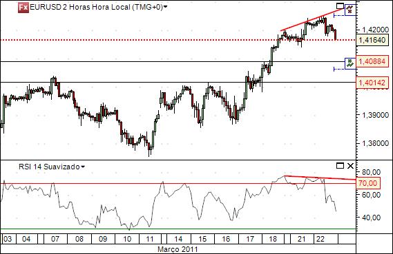 eurusd 22-3-2011 2h.jpg