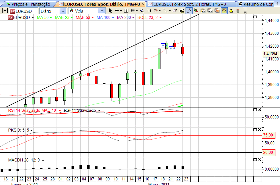 eurusd 23-3-2011.png