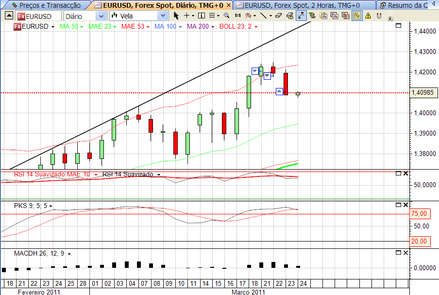 eurusd 23-3-2011.png
