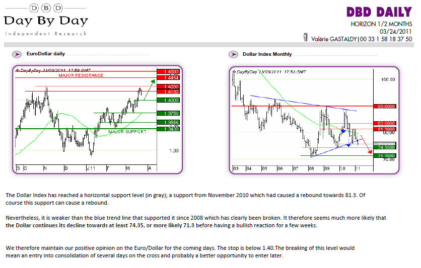 eurusd 24-3-2011.png