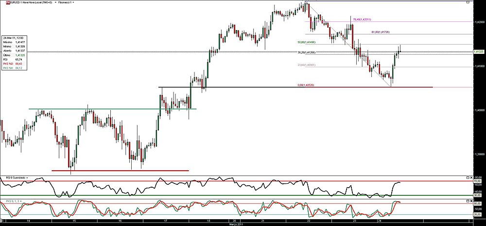 240311 EurUsd 1h b.jpg