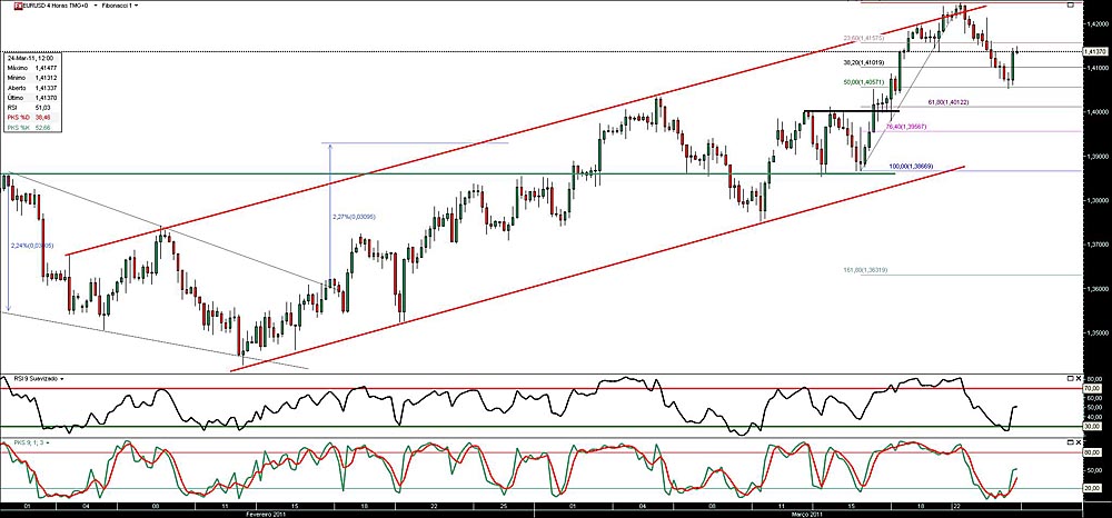 240311 EurUsd 4h b.jpg