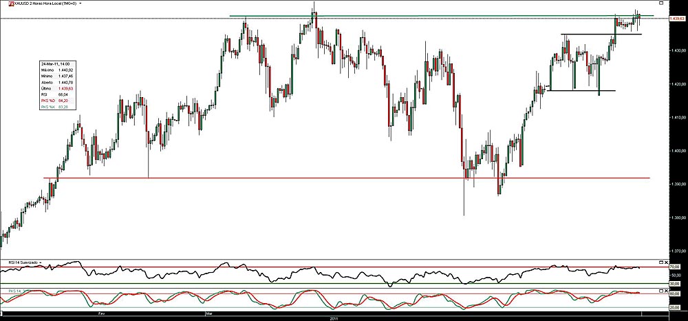 240311 XauUsd 2h b.jpg
