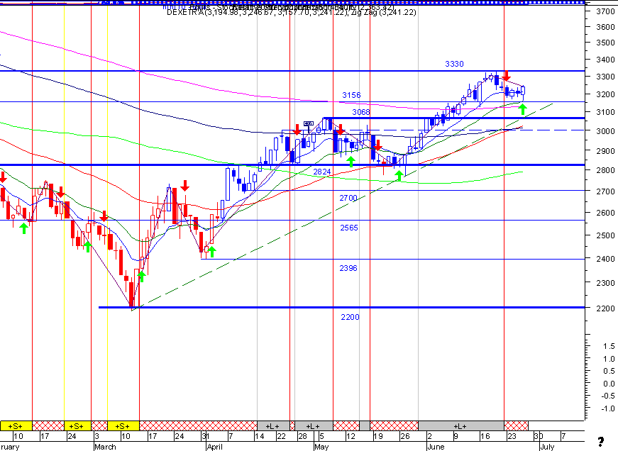 dax1.gif