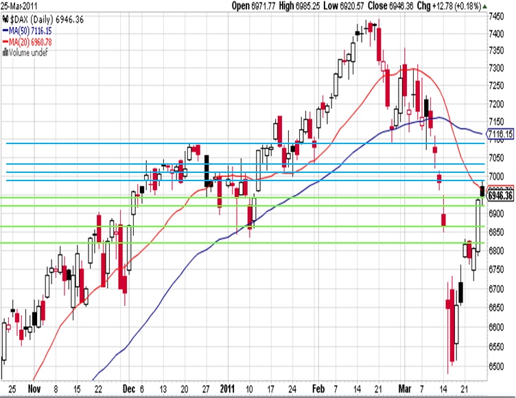 DAX análise 26_3_11.jpg