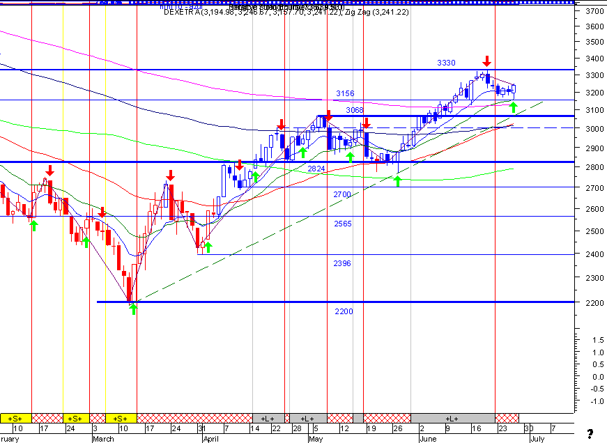 dax.gif