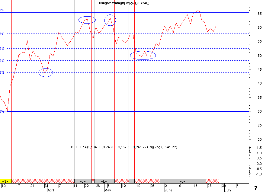 dax2.gif