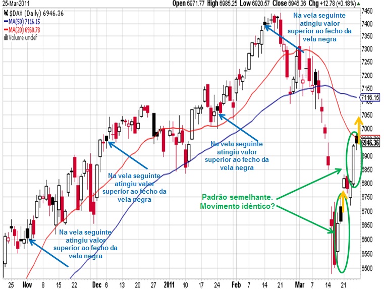 DAX análise 27_3_11.jpg