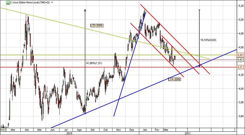 Citigroup_Mar_2011_a.jpg