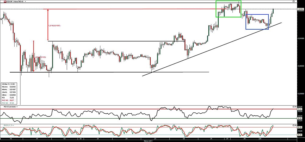 290311 UsdChf 1h b.jpg