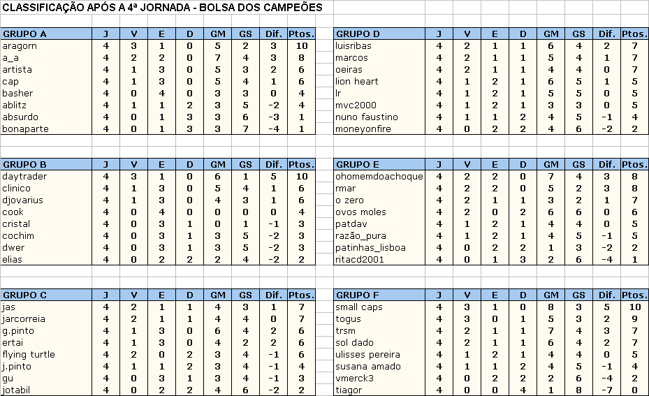 4_Jornada_Classificacao.gif