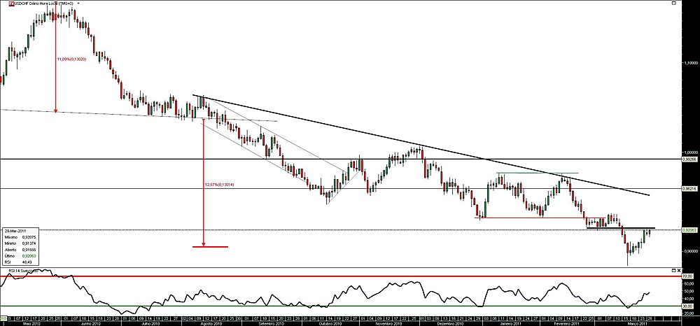 290311 UsdChf b.jpg