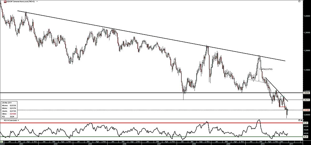 290311 UsdChf S b.jpg
