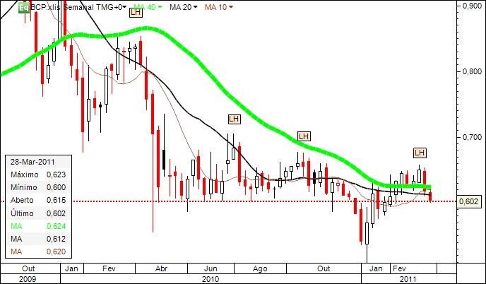 bcp_29Mar2011.jpg