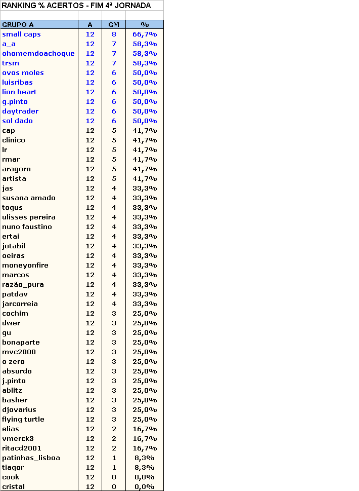4_Jornada_Ranking_Acertos.gif