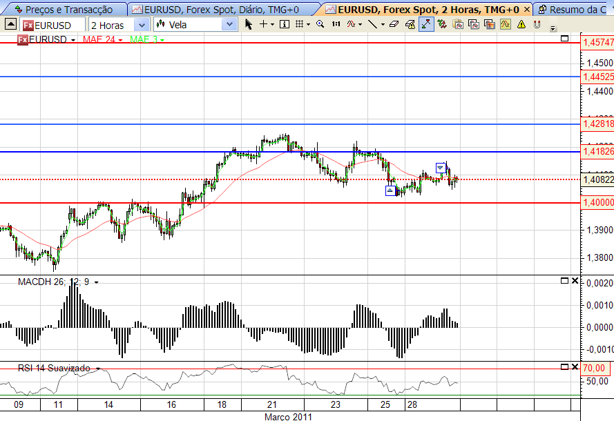 eurusd1 29-3-2011.png