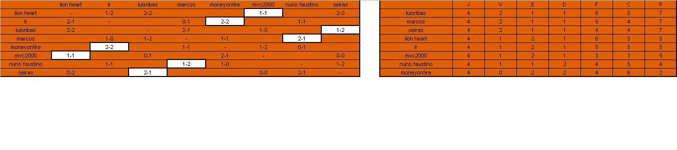 rectificação no Grupo D.gif