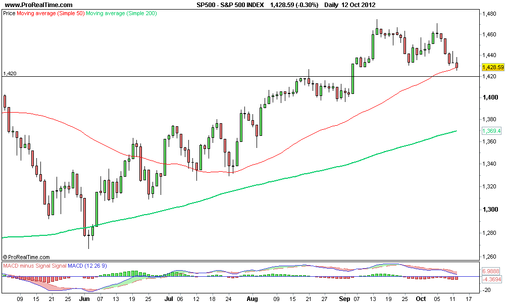 S&P 500 INDEX.png