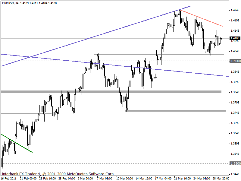 eurusd 4h 29-03-2011.gif