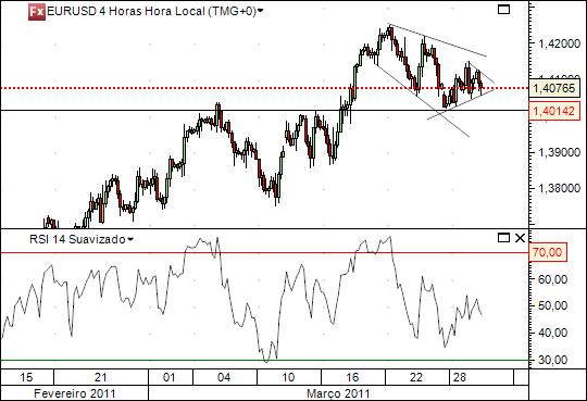 eurusd 30-3-2011 4h.jpg
