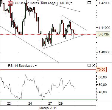 eurusd 30-3-2011 2h.jpg