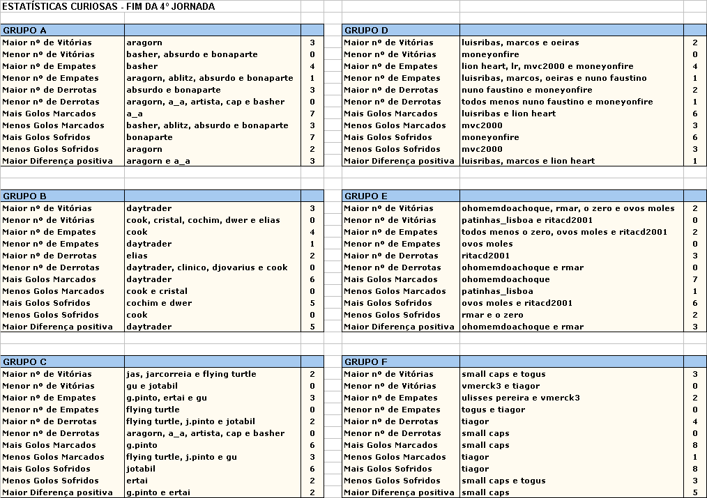 4_Jornada_Estatisticas.gif
