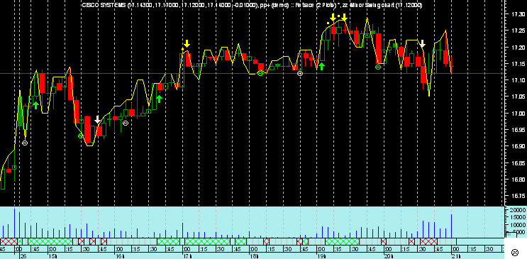 CISCO  5 mn.png